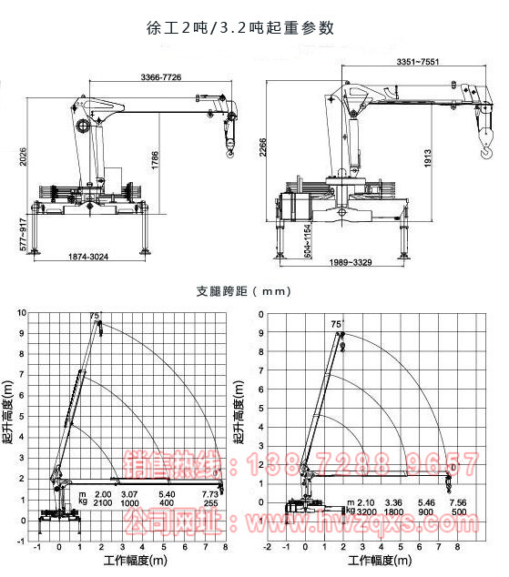 唐駿3.2噸小型隨車吊起重參數圖