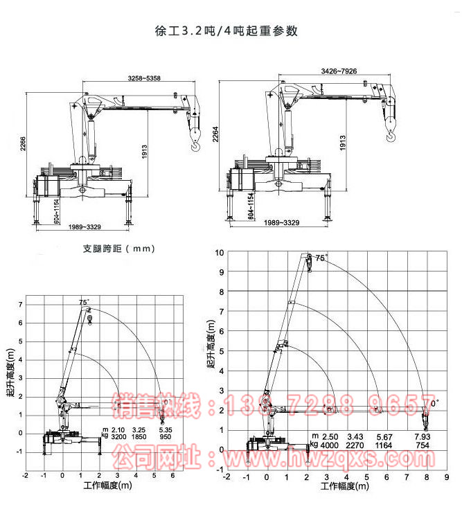 徐工4噸隨車吊起重參數圖